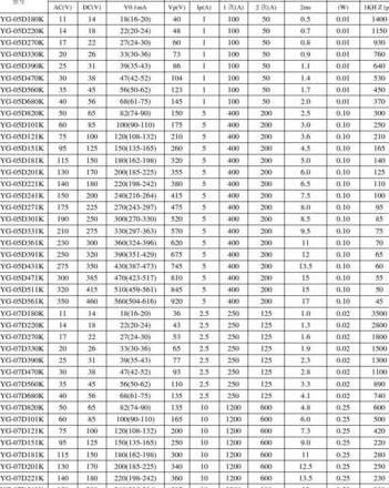 压敏电阻14D471K与20D471K型号对比解析