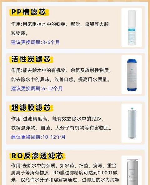小米扁豆净水器问题解析及维修费用说明