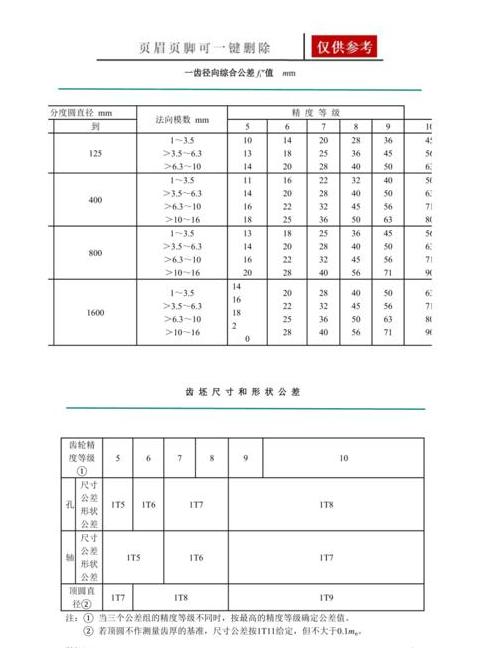 GB10095-88国家标准详解：齿轮技术指标及公差要求