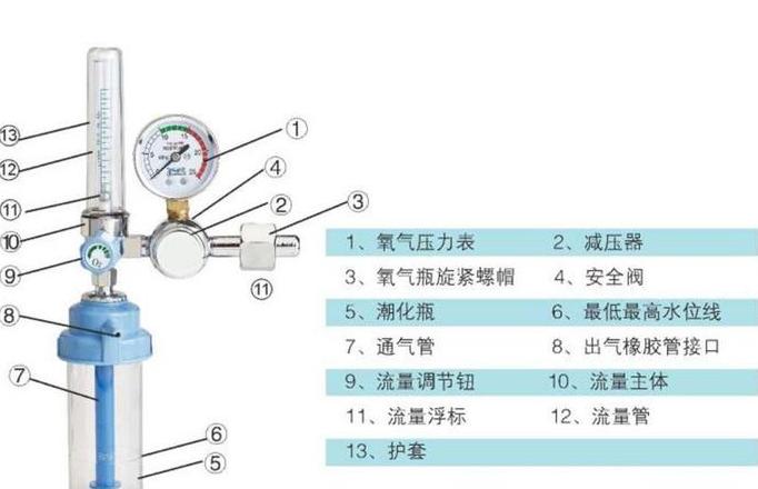 吸氧湿化瓶最佳水量：优化治疗与安全的关键