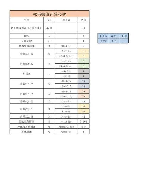螺纹计算公式解析：实用公式大揭秘