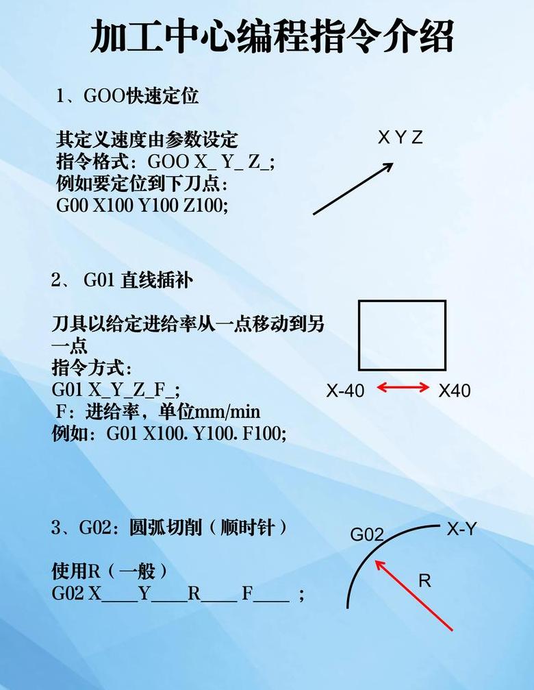数控编程G代码详解：G00~G99指令全解析