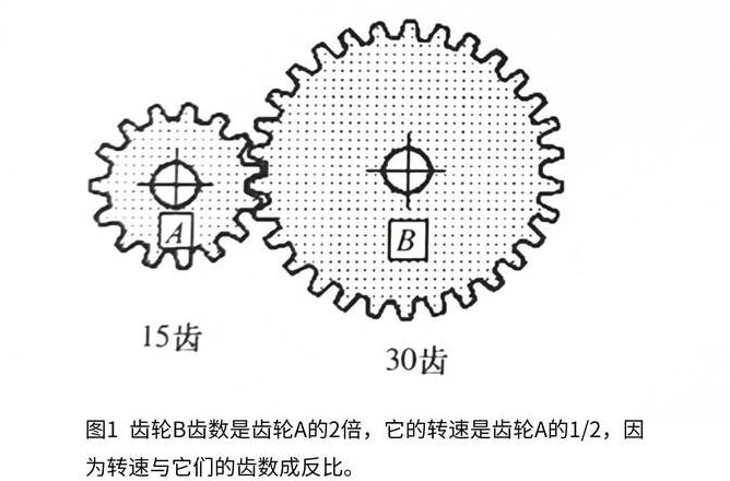 齿轮啮合比例关系解析