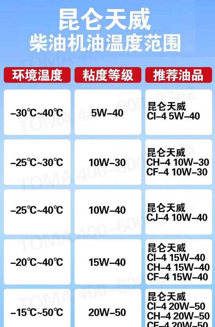 润滑脂粘度与标号全解析