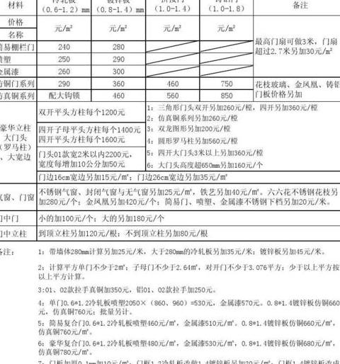 社区铁艺大门价格解析