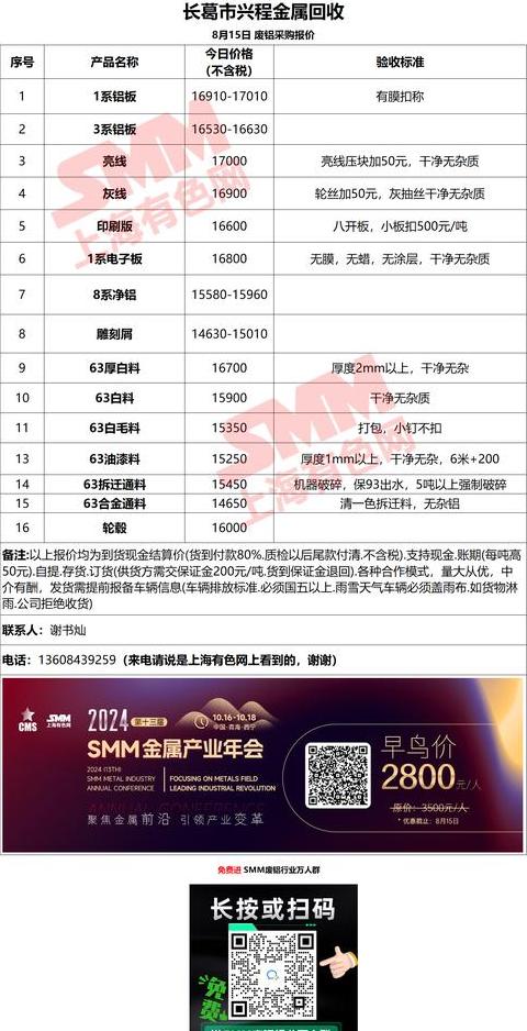 3mm铝单板价格一览：每平方米价格及影响因素解析