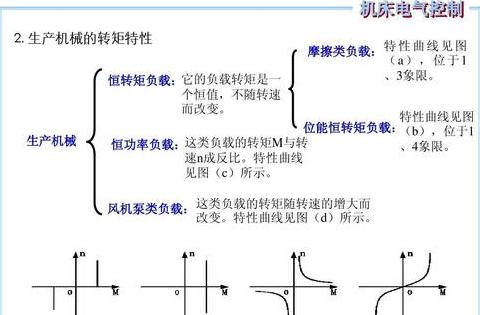 异步电动机负载变化与电磁扭矩、转速、电流关系解析