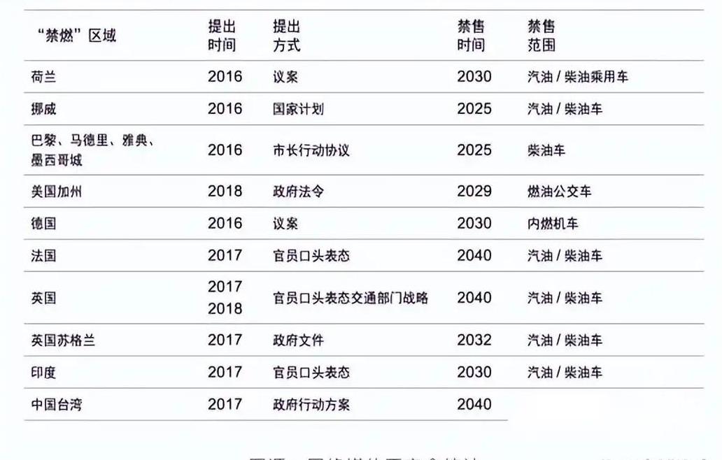 中国燃油车禁售时间表解析