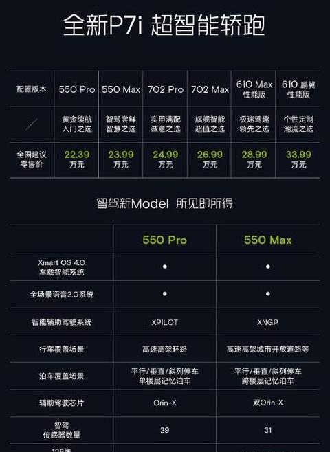 20万内续航出色纯电车推荐：盘点热门车型