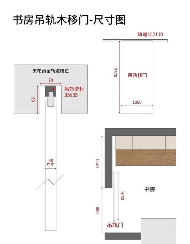 衣柜推拉门轨道尺寸标准及选择指南