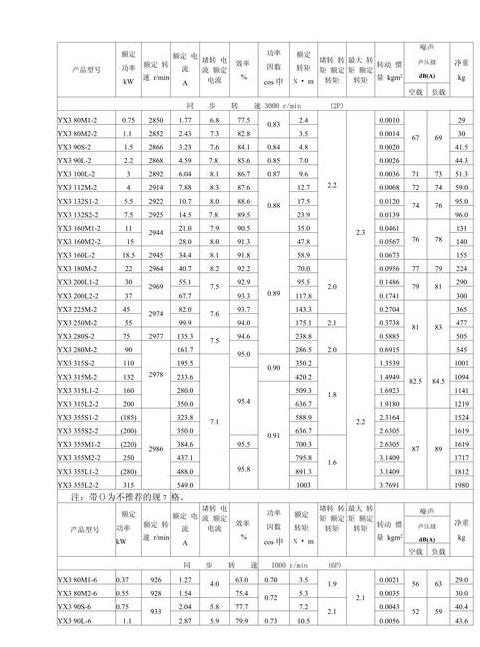 电机负载率计算及影响因素解析