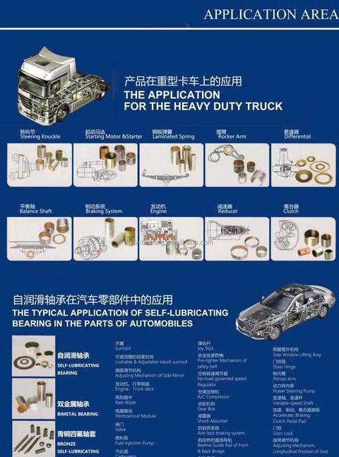 齿轮与轴承润滑方式全解析：脂肪润滑与油润滑对比