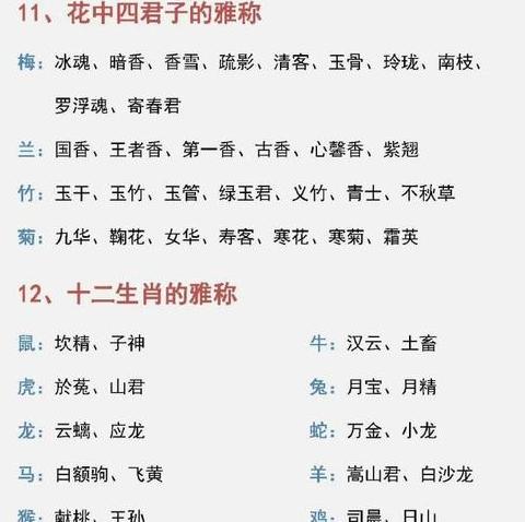 古海雅称大盘点