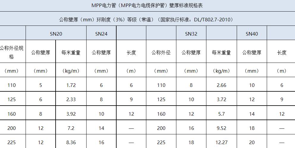 PVC电力管规格详解及知名厂家介绍