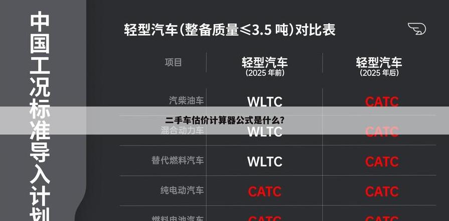 二手车评估计算器：如何准确估算车辆价值