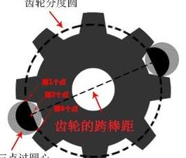 齿轮分度圆测量工具及方法全解析