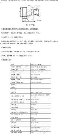 数控车床宝元系统G74/G75编程深度切割技巧解析