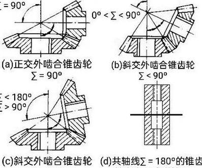 直齿齿轮实际中心距偏差对重合度和啮合角影响解析