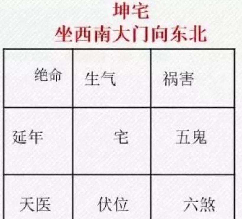 大门朝西南风水解析与影响