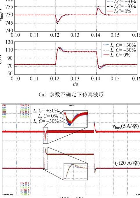 恒转矩与恒功率负载类型解析