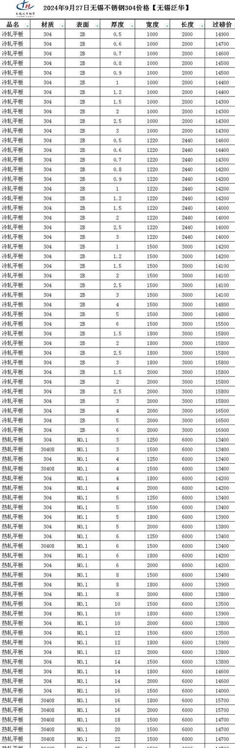 304不锈钢与201不锈钢价格对比及选购指南