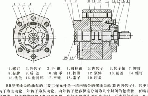 齿轮泵工作原理揭秘