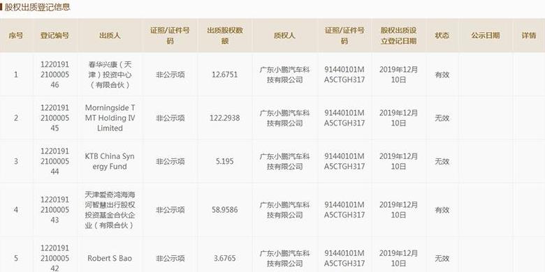 小鹏汽车27股东撤离，IPO筹备迹象明显