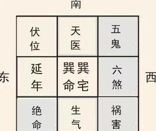 商品楼房风水定向原则解析
