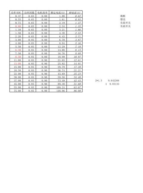 3KW三相电机电流计算与选择指南
