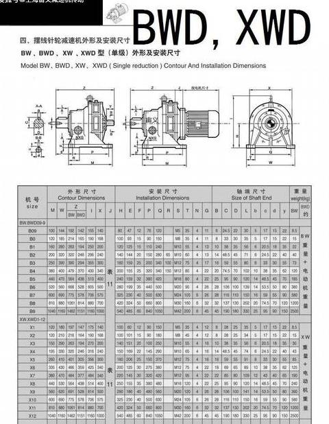 减速机扭矩计算公式及选型要点解析