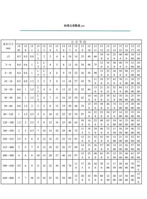 齿轮中心距计算与精度影响解析