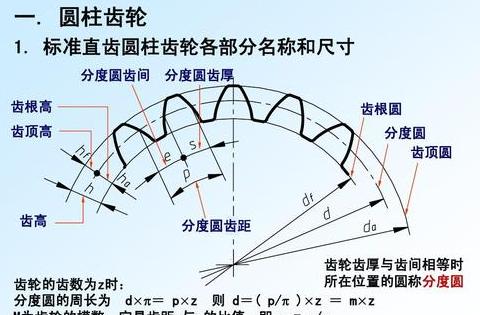 齿轮传动顶隙重要性解析