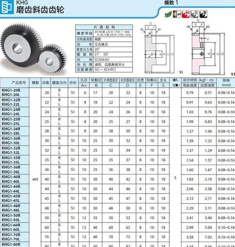 齿轮模数齿数直径计算全解析