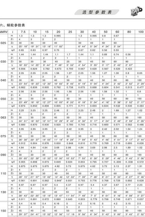 蜗轮蜗杆正确啮合关键条件解析
