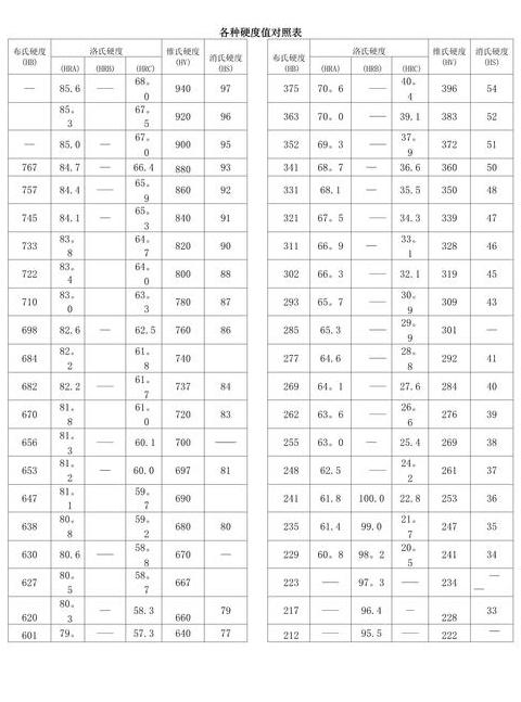 铝材对比：6061铝合金与5052铝合金性能与应用解析