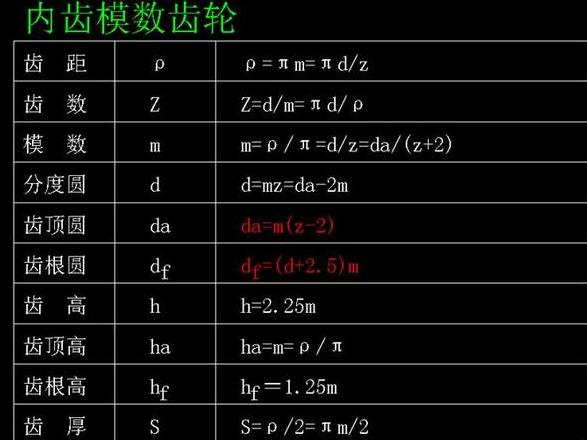 齿轮模数选择攻略全解析