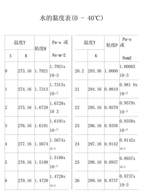水运动粘度系数表：温度影响及工业应用解析