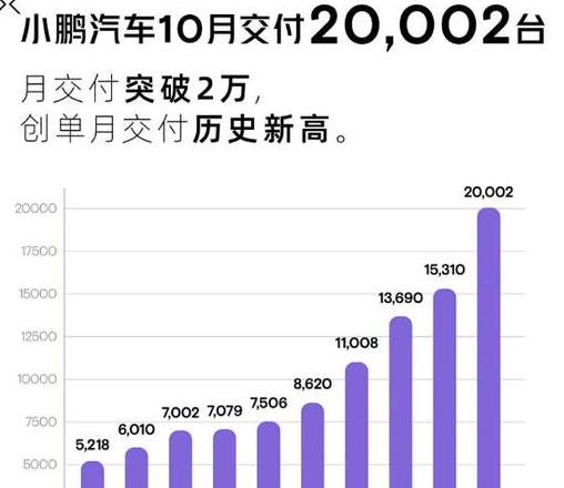 小鹏汽车：广州星智汽车技术公司生产的电动汽车品牌