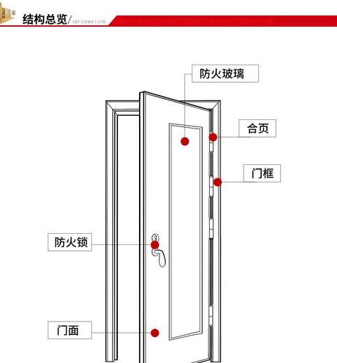 常闭式防火门与常开式防火门：区别与选用指南