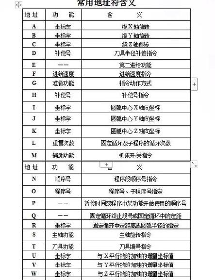 CNC编程G代码M代码全解析指南