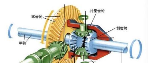 SolidWorks齿轮旋转设置与装配教程
