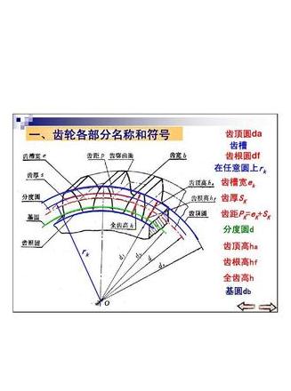 减速器齿数配置解析：高速级与低速级传动比对比