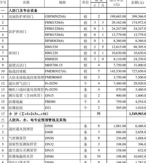 防火门正规报价表