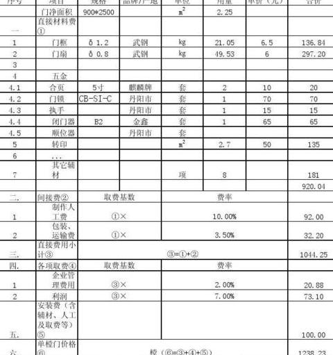 合肥木质防火门厂家直销价格对比