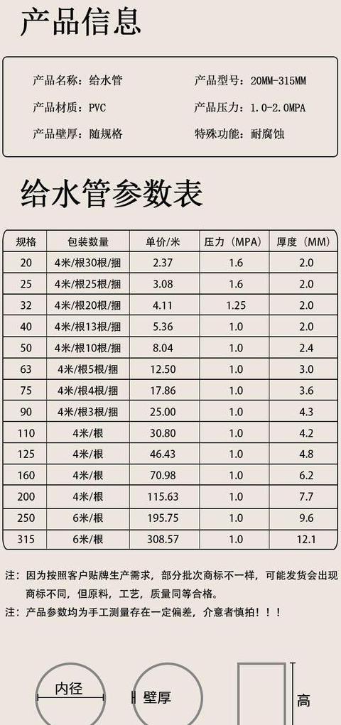 PVC下水管规格与品牌价格全解析