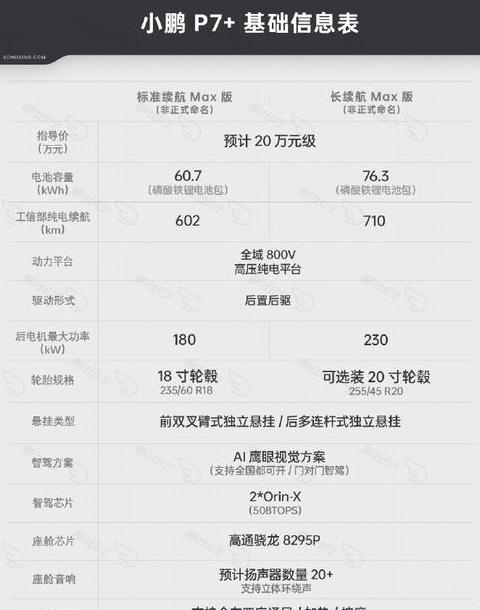 阿维塔11算力解析：新能源市场中的计算实力水平