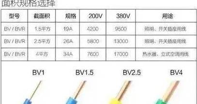 90平方电线安培、重量及房屋所需电线计算指南