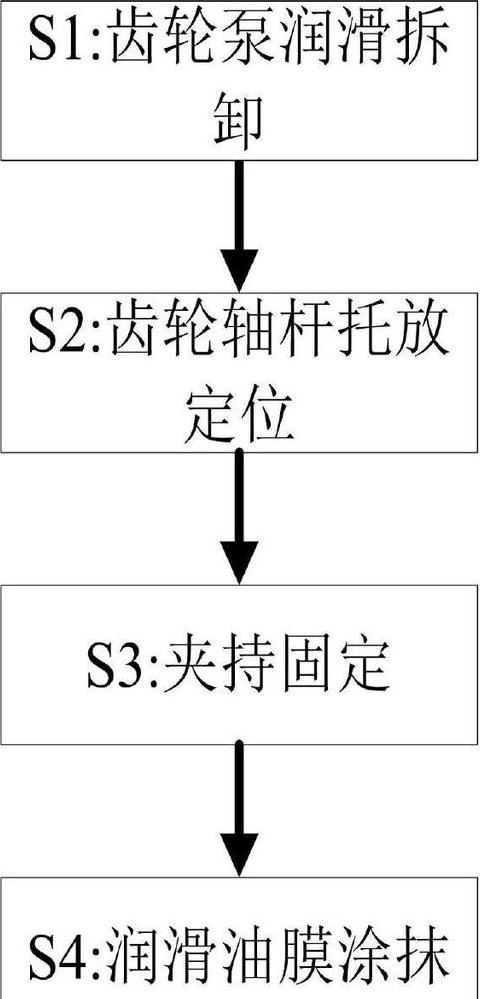 齿轮润滑方式全解析：油润滑与油喷射润滑对比