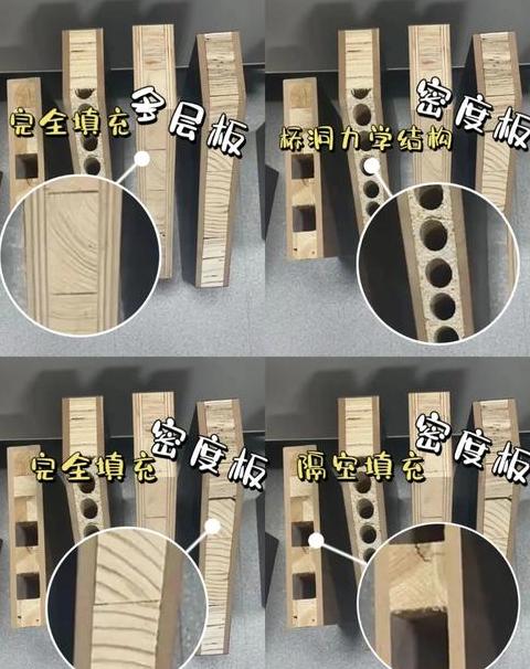 木门填充物类型解析：五种主流选择及桥洞力学板详解
