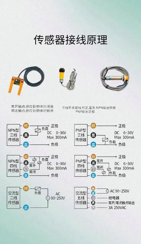 振动传感器分类与自感式电感传感器对比